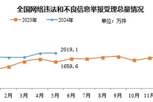 疯狂打铁！梅尔顿半场7中1得到3分4板3助